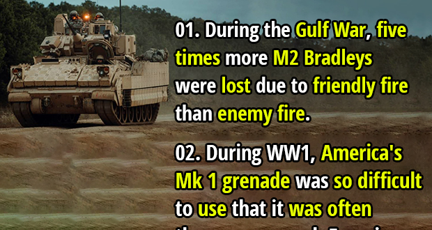 25 Interesting Facts about Military Weapons - Fact Republic