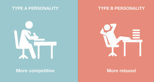 Type A And B Personalities | Fact# 22139 | FactRepublic.com